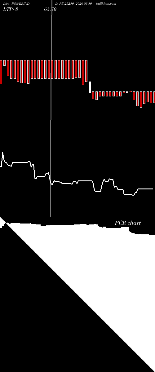  option chart POWERINDIA PE 25250 2026-03-30 