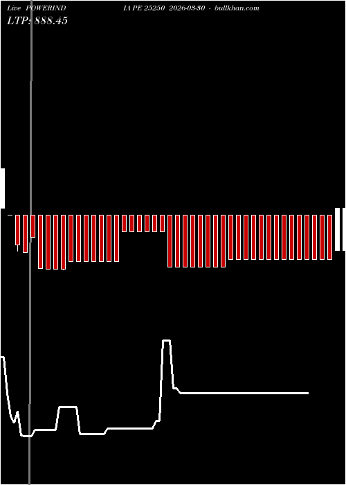  option chart POWERINDIA PE 25250 2026-03-30 