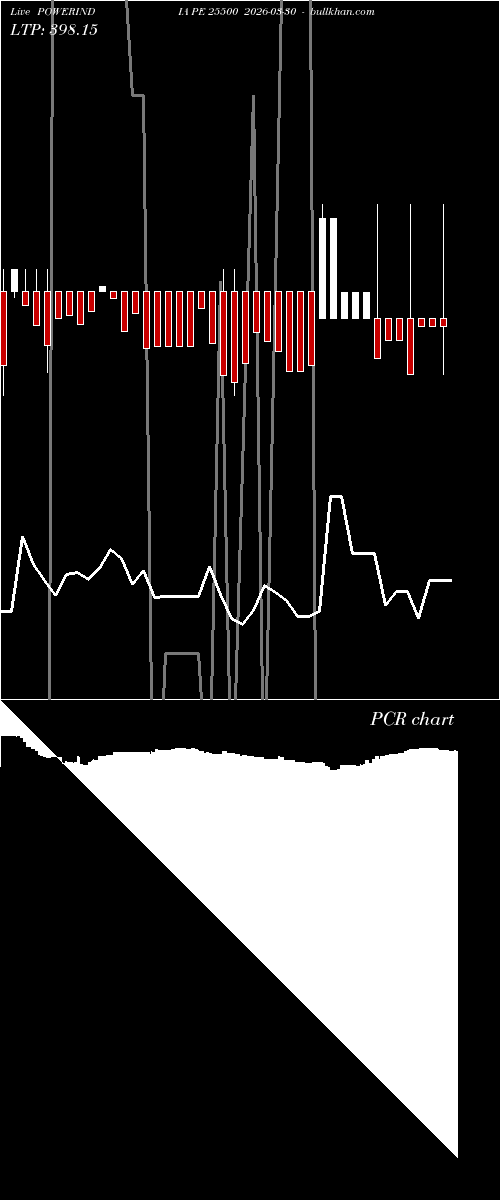  option chart POWERINDIA PE 25500 2026-03-30 