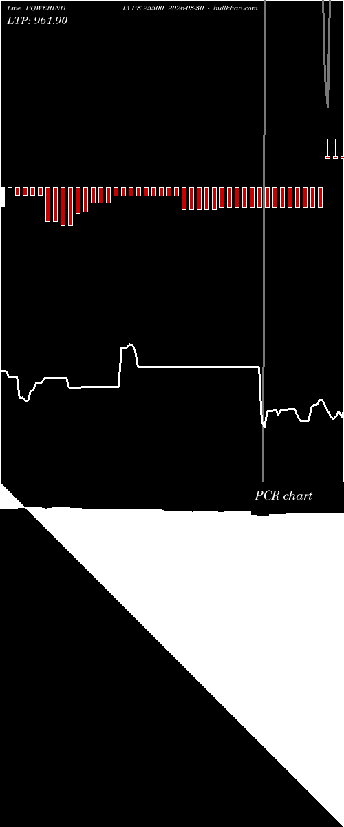  option chart POWERINDIA PE 25500 2026-03-30 