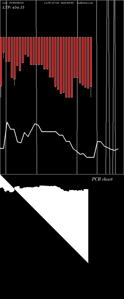  option chart POWERINDIA PE 25750 2026-03-30 