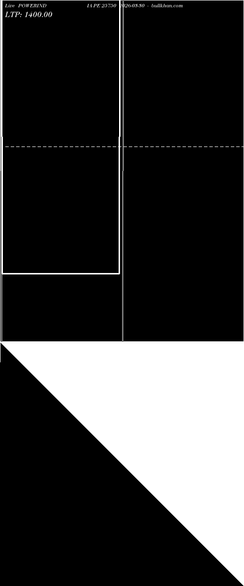  option chart POWERINDIA PE 25750 2026-03-30 