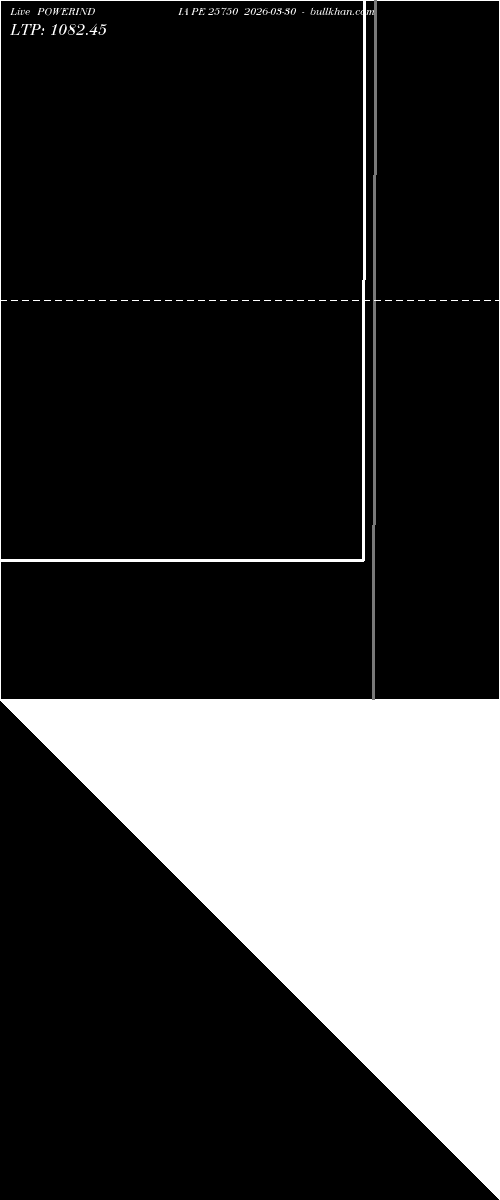  option chart POWERINDIA PE 25750 2026-03-30 