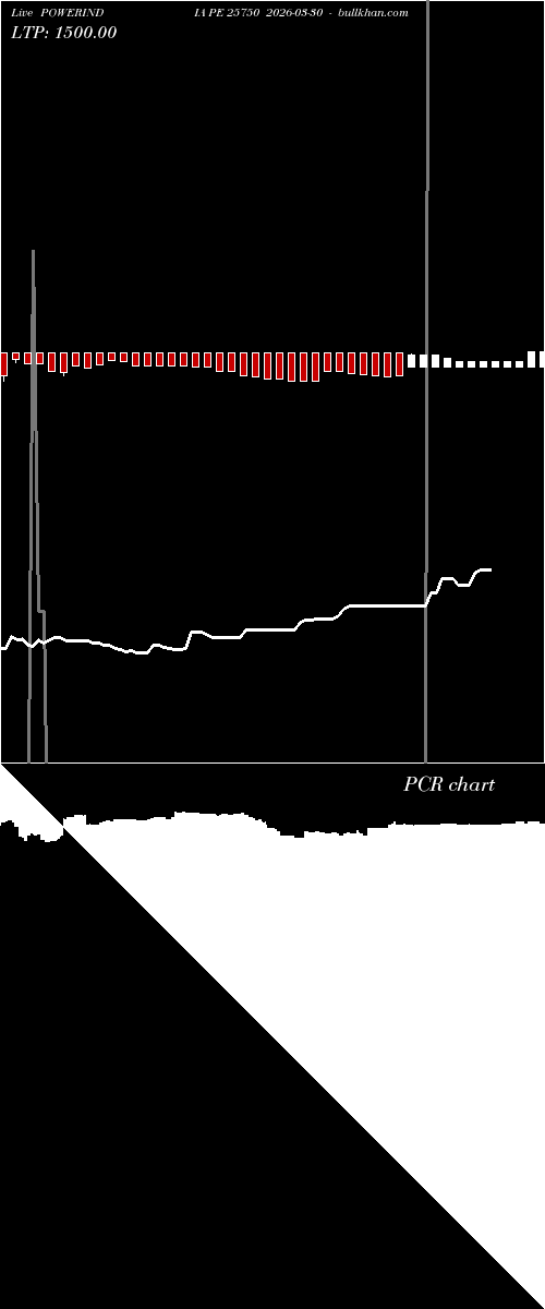  option chart POWERINDIA PE 25750 2026-03-30 