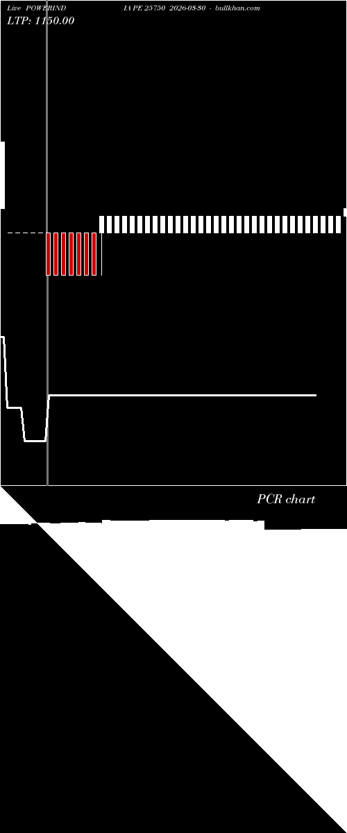  option chart POWERINDIA PE 25750 2026-03-30 