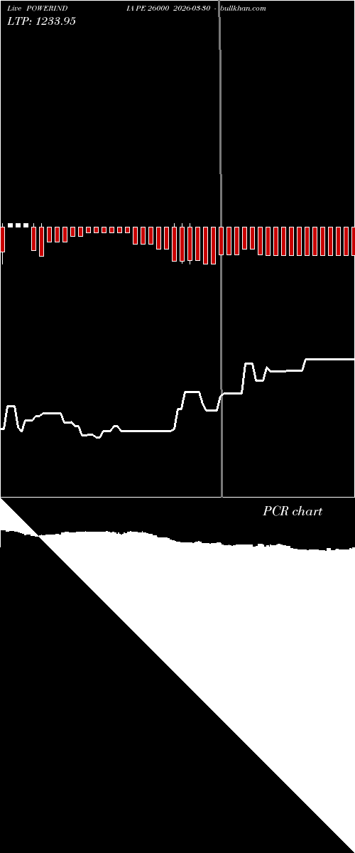  option chart POWERINDIA PE 26000 2026-03-30 