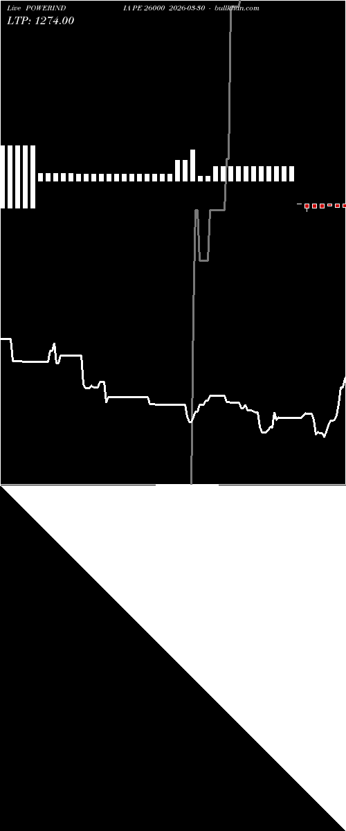  option chart POWERINDIA PE 26000 2026-03-30 