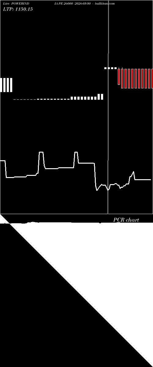  option chart POWERINDIA PE 26000 2026-03-30 