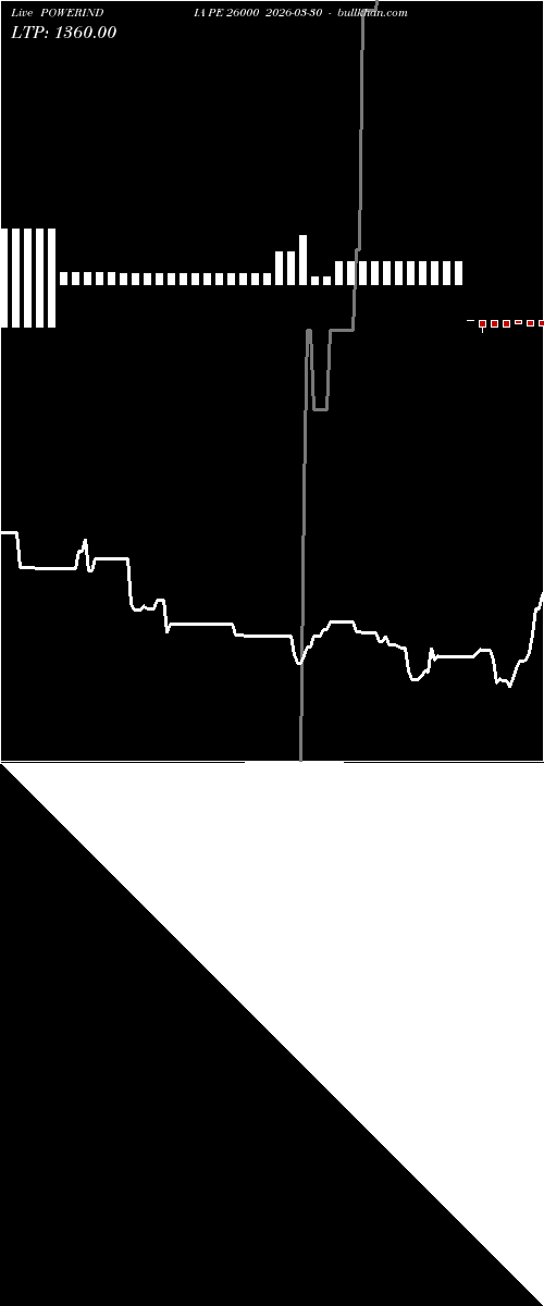  option chart POWERINDIA PE 26000 2026-03-30 