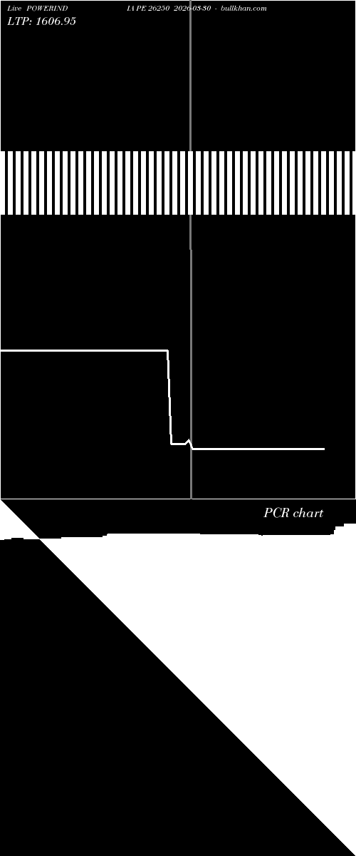  option chart POWERINDIA PE 26250 2026-03-30 