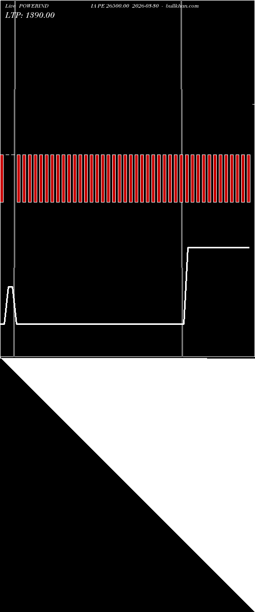  option chart POWERINDIA PE 26500.00 2026-03-30 