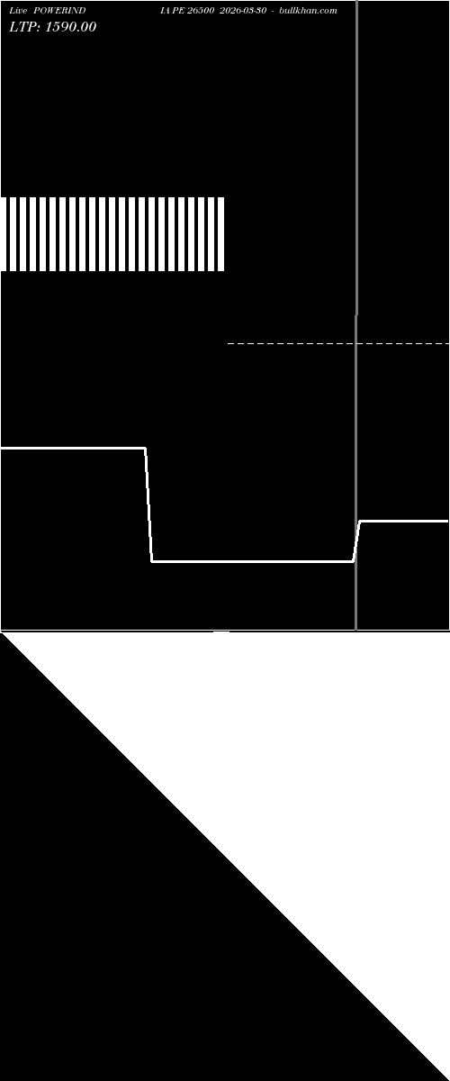  option chart POWERINDIA PE 26500 2026-03-30 