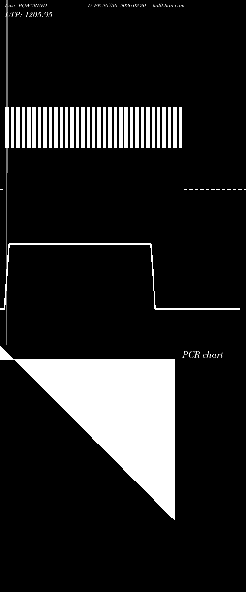  option chart POWERINDIA PE 26750 2026-03-30 