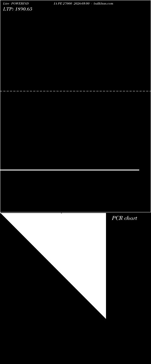  option chart POWERINDIA PE 27000 2026-03-30 