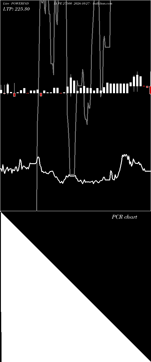  option chart POWERINDIA PE 27500 2026-10-27 