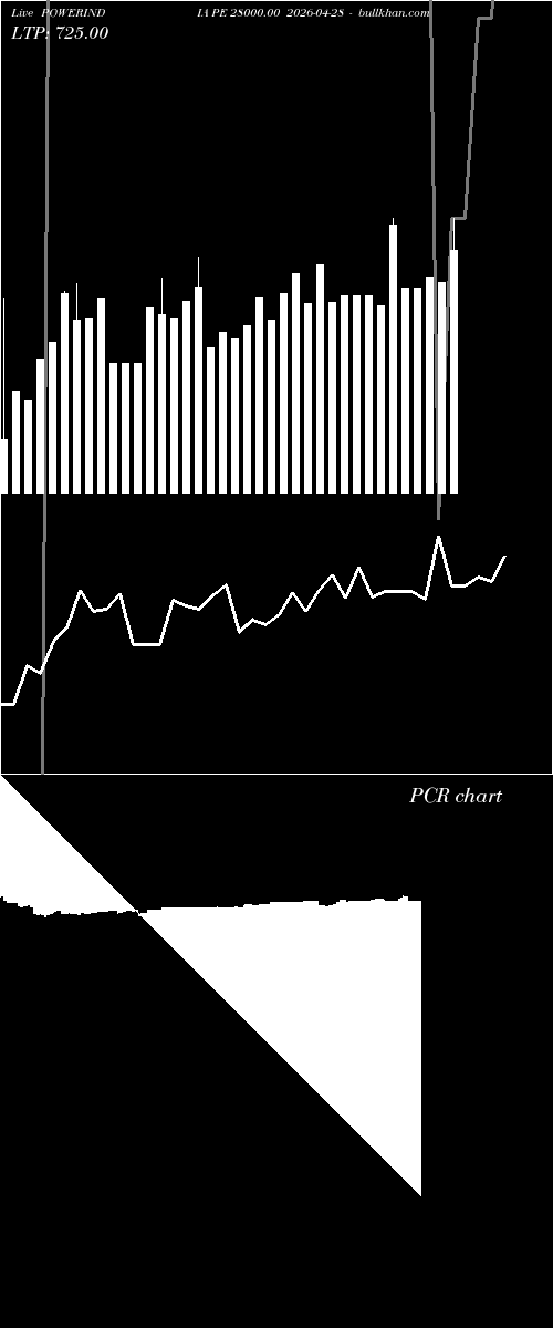  option chart POWERINDIA PE 28000.00 2026-04-28 