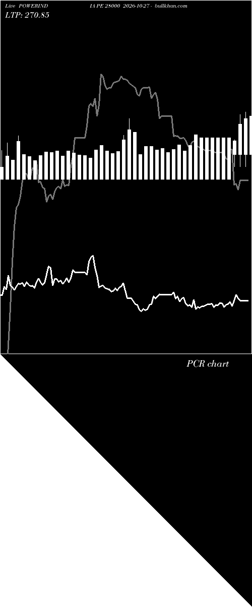  option chart POWERINDIA PE 28000 2026-10-27 