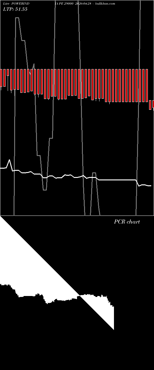  option chart POWERINDIA PE 29000 2026-04-28 