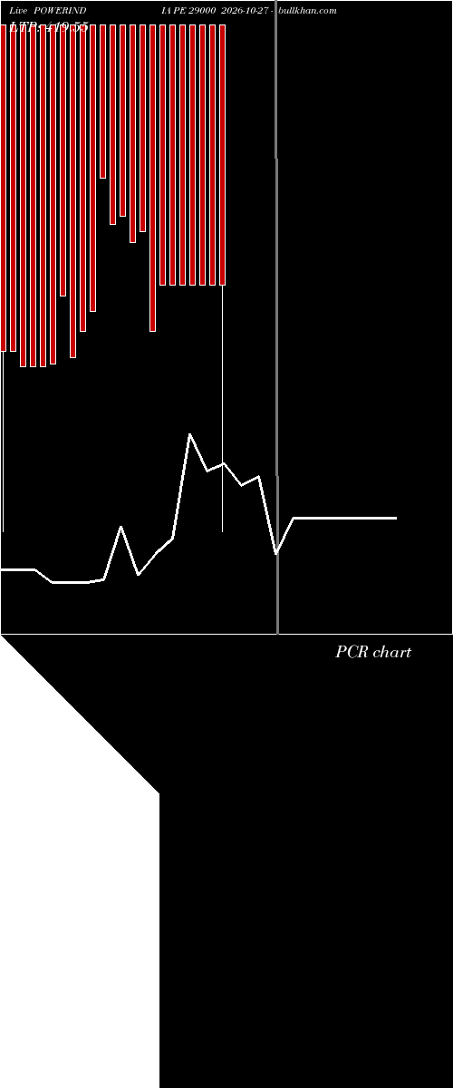  option chart POWERINDIA PE 29000 2026-10-27 