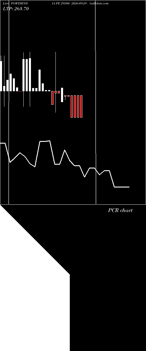  option chart POWERINDIA PE 29500 2026-09-29 