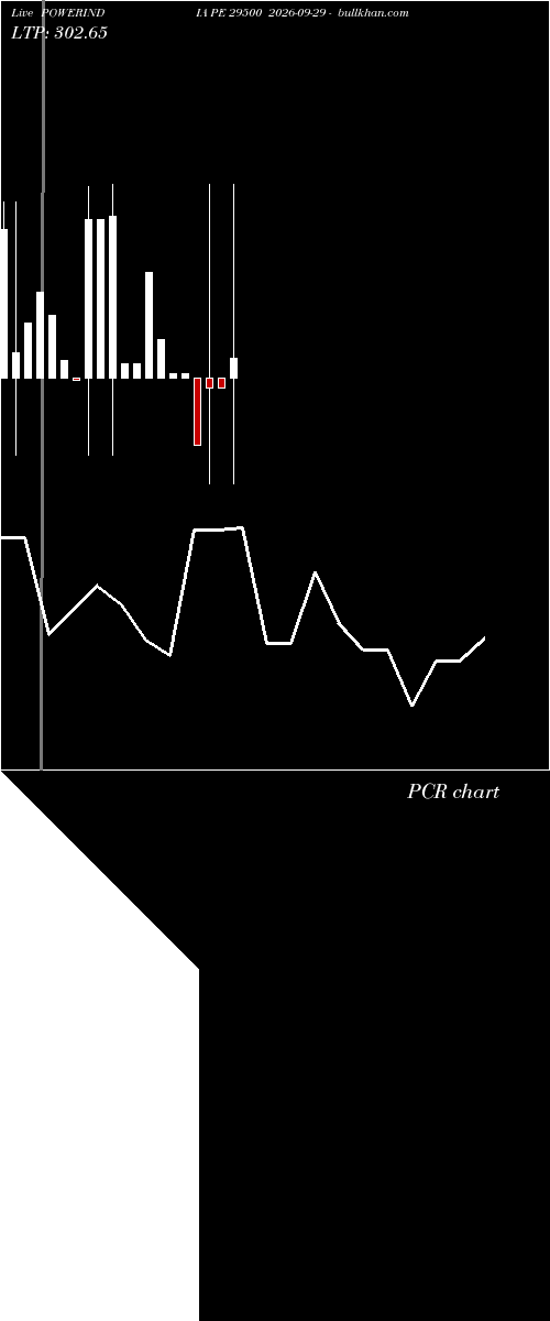  option chart POWERINDIA PE 29500 2026-09-29 