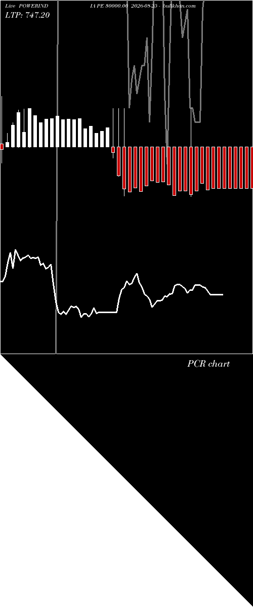  option chart POWERINDIA PE 30000.00 2026-08-25 