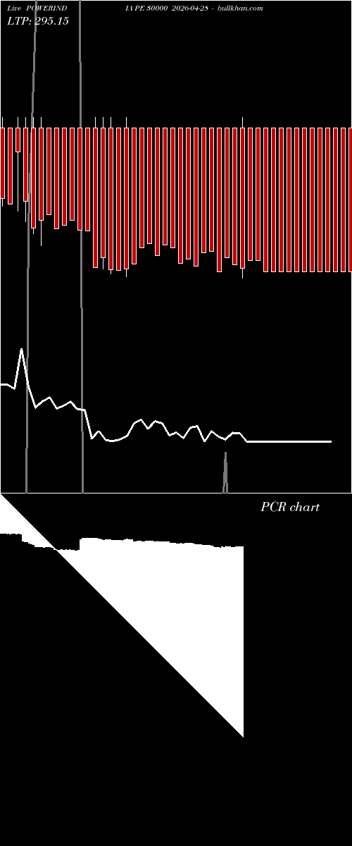  option chart POWERINDIA PE 30000 2026-04-28 