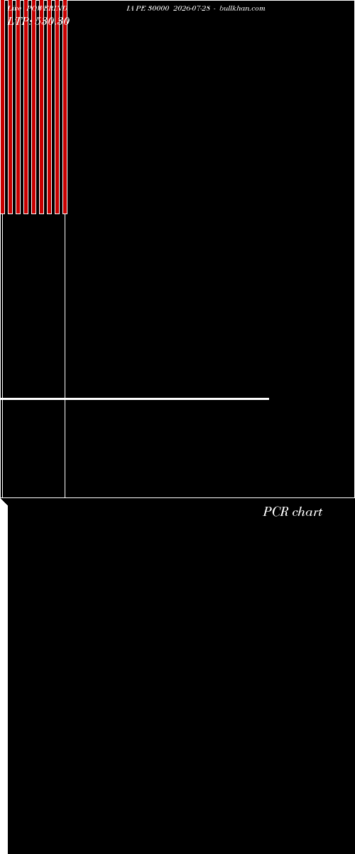  option chart POWERINDIA PE 30000 2026-07-28 