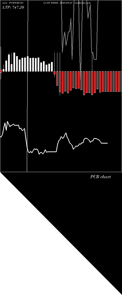  option chart POWERINDIA PE 30000 2026-08-25 