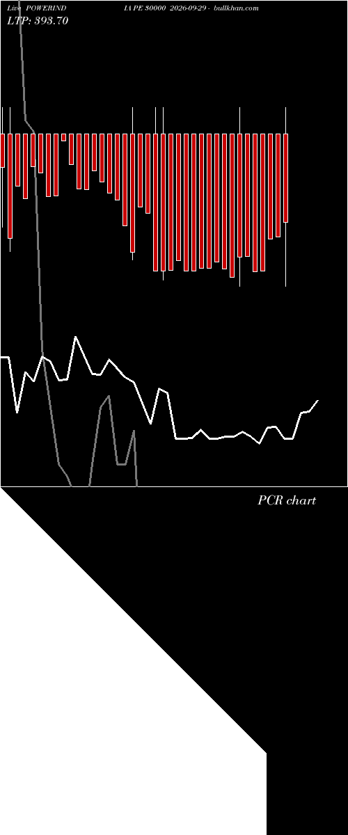  option chart POWERINDIA PE 30000 2026-09-29 