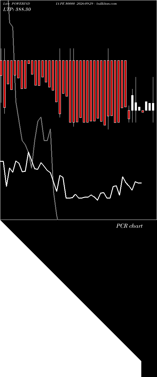  option chart POWERINDIA PE 30000 2026-09-29 