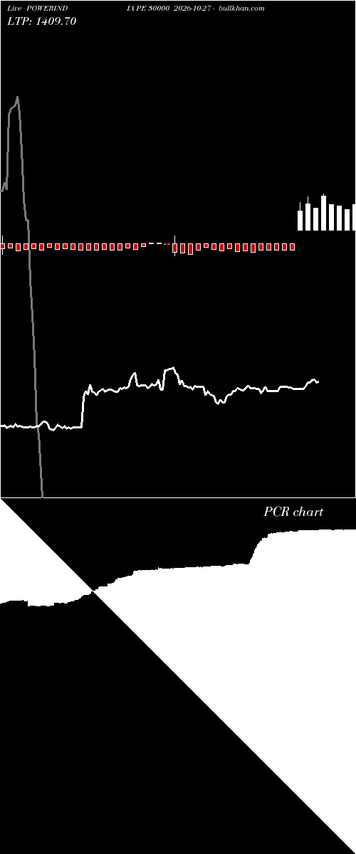  option chart POWERINDIA PE 30000 2026-10-27 