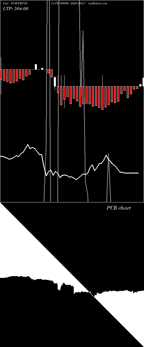  option chart POWERINDIA PE 30000 2026-10-27 