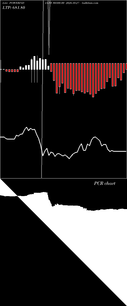  option chart POWERINDIA PE 30500.00 2026-10-27 