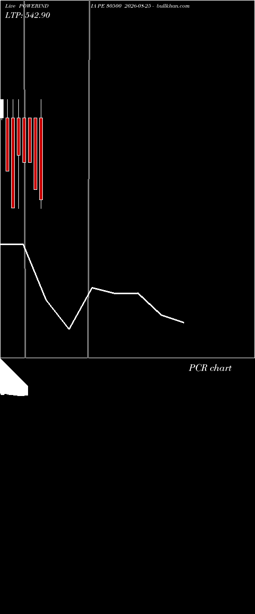  option chart POWERINDIA PE 30500 2026-08-25 