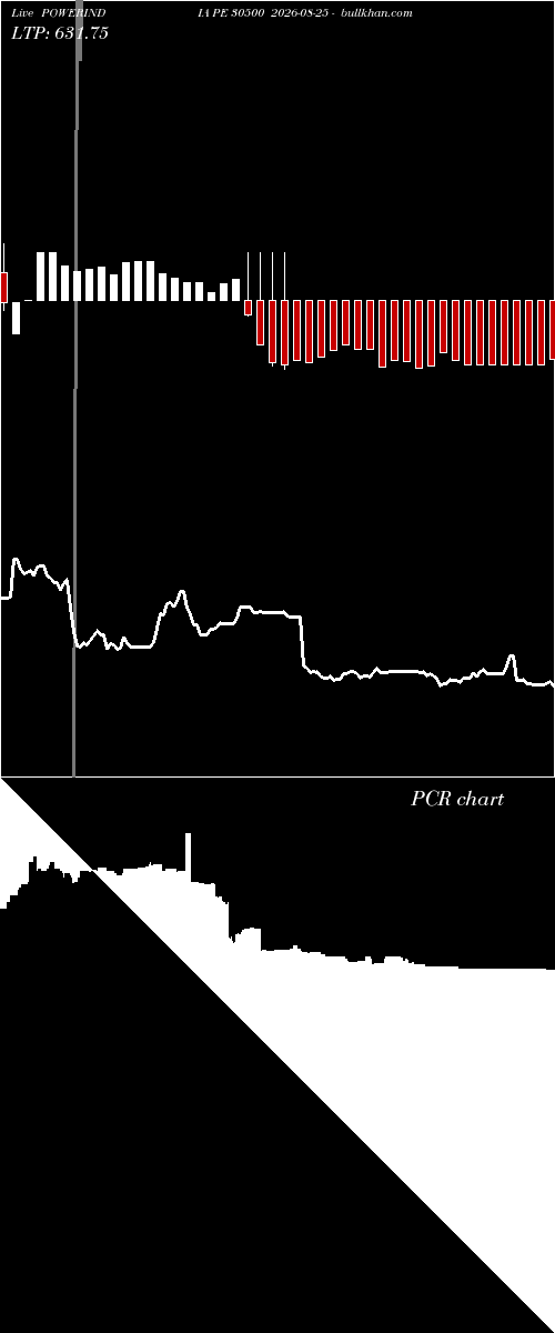  option chart POWERINDIA PE 30500 2026-08-25 