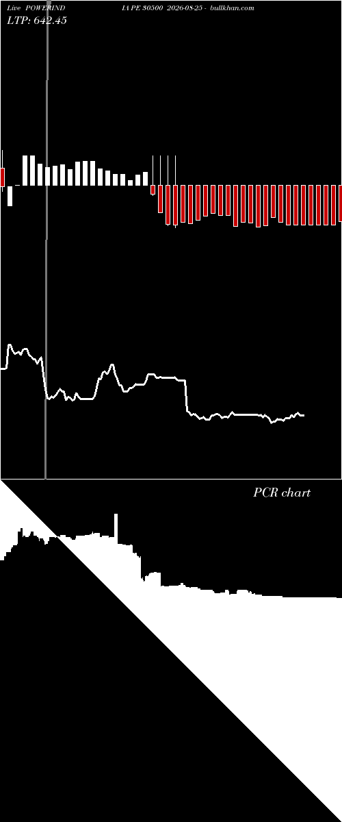  option chart POWERINDIA PE 30500 2026-08-25 