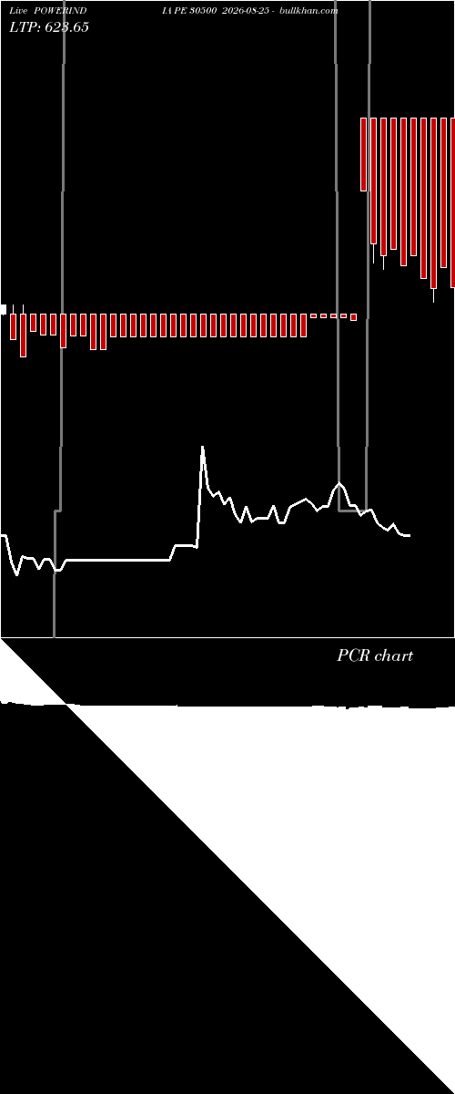  option chart POWERINDIA PE 30500 2026-08-25 