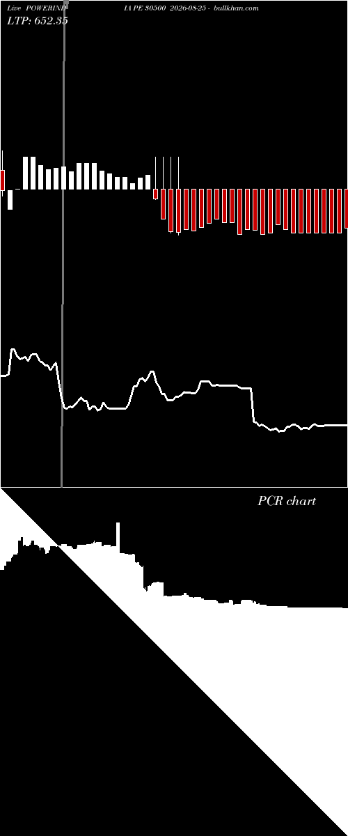  option chart POWERINDIA PE 30500 2026-08-25 