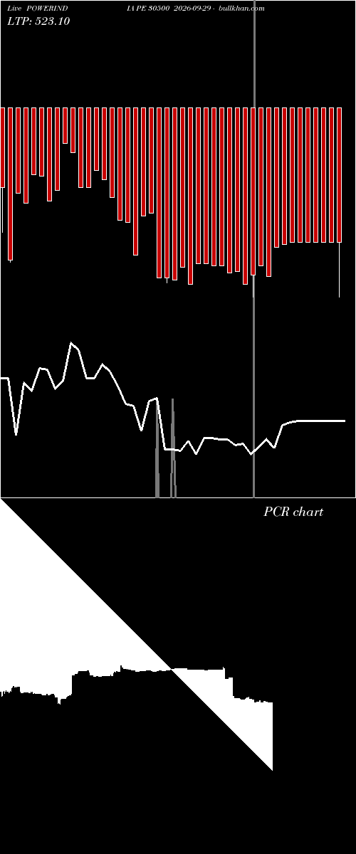  option chart POWERINDIA PE 30500 2026-09-29 