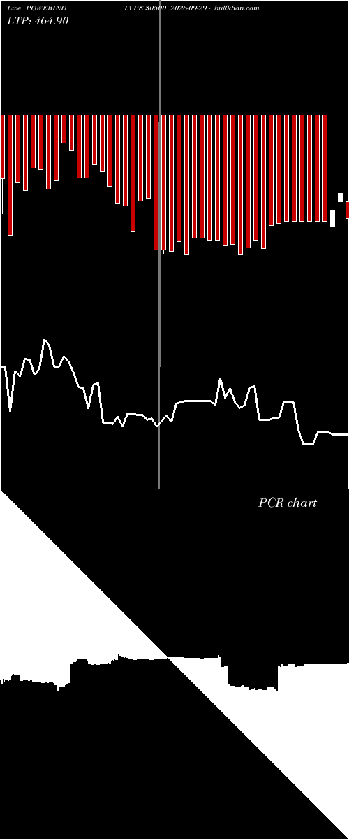  option chart POWERINDIA PE 30500 2026-09-29 