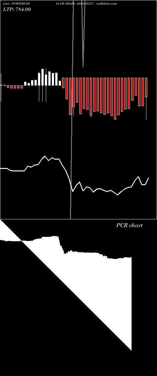  option chart POWERINDIA PE 30500 2026-10-27 