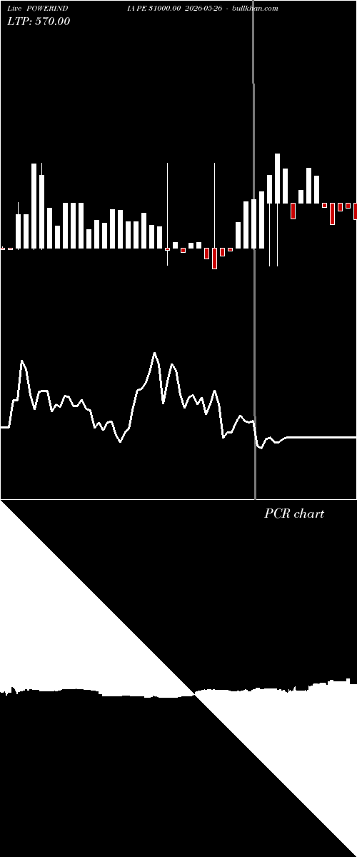  option chart POWERINDIA PE 31000.00 2026-05-26 
