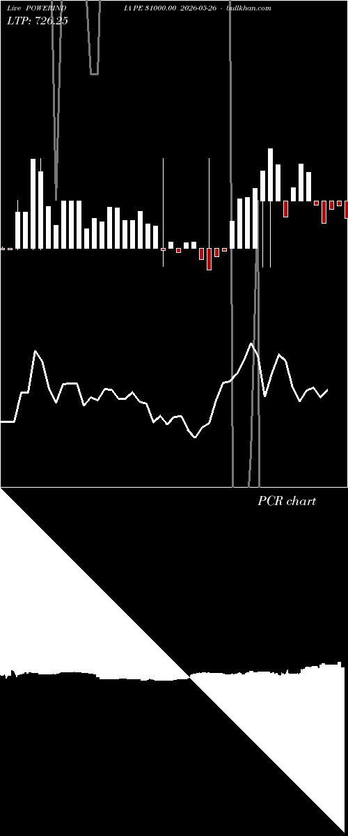  option chart POWERINDIA PE 31000.00 2026-05-26 