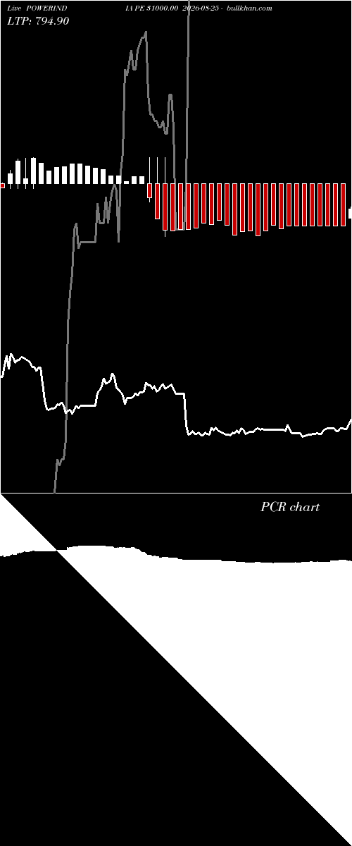  option chart POWERINDIA PE 31000.00 2026-08-25 