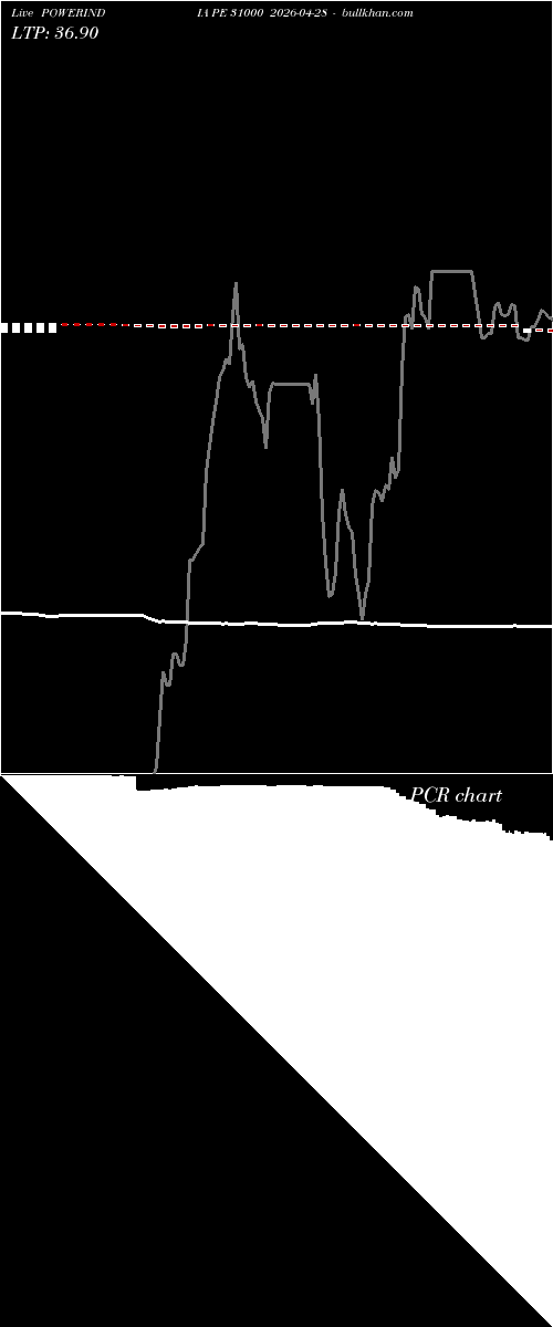 option chart POWERINDIA PE 31000 2026-04-28 