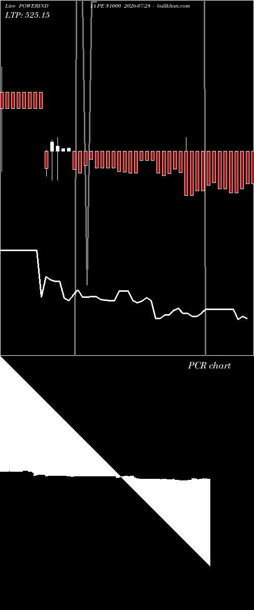  option chart POWERINDIA PE 31000 2026-07-28 