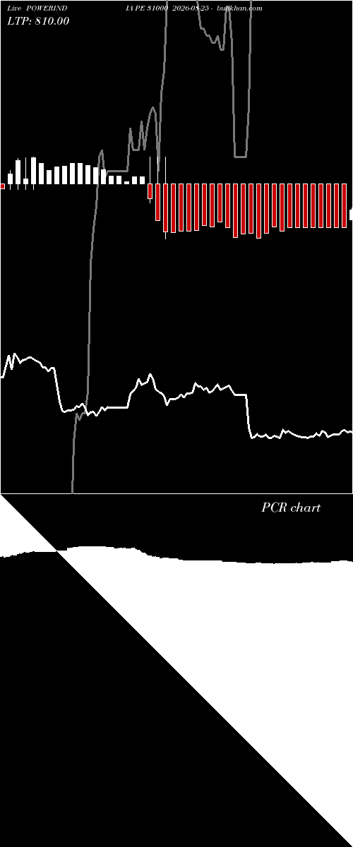  option chart POWERINDIA PE 31000 2026-08-25 