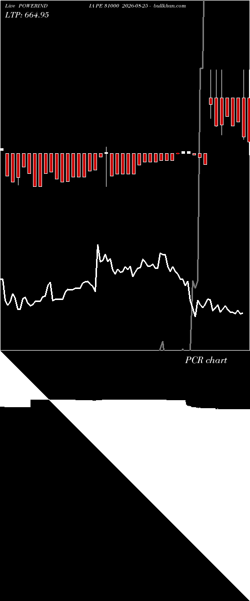  option chart POWERINDIA PE 31000 2026-08-25 