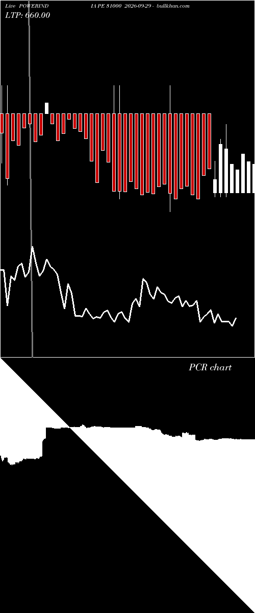  option chart POWERINDIA PE 31000 2026-09-29 